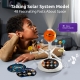 The Solar System