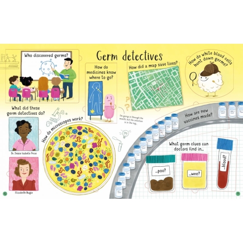 Lift-The-Flap Questions And Answers About Germs